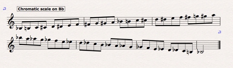 Chromatic And Whole Tone Scales Plus Scales In 3rds 